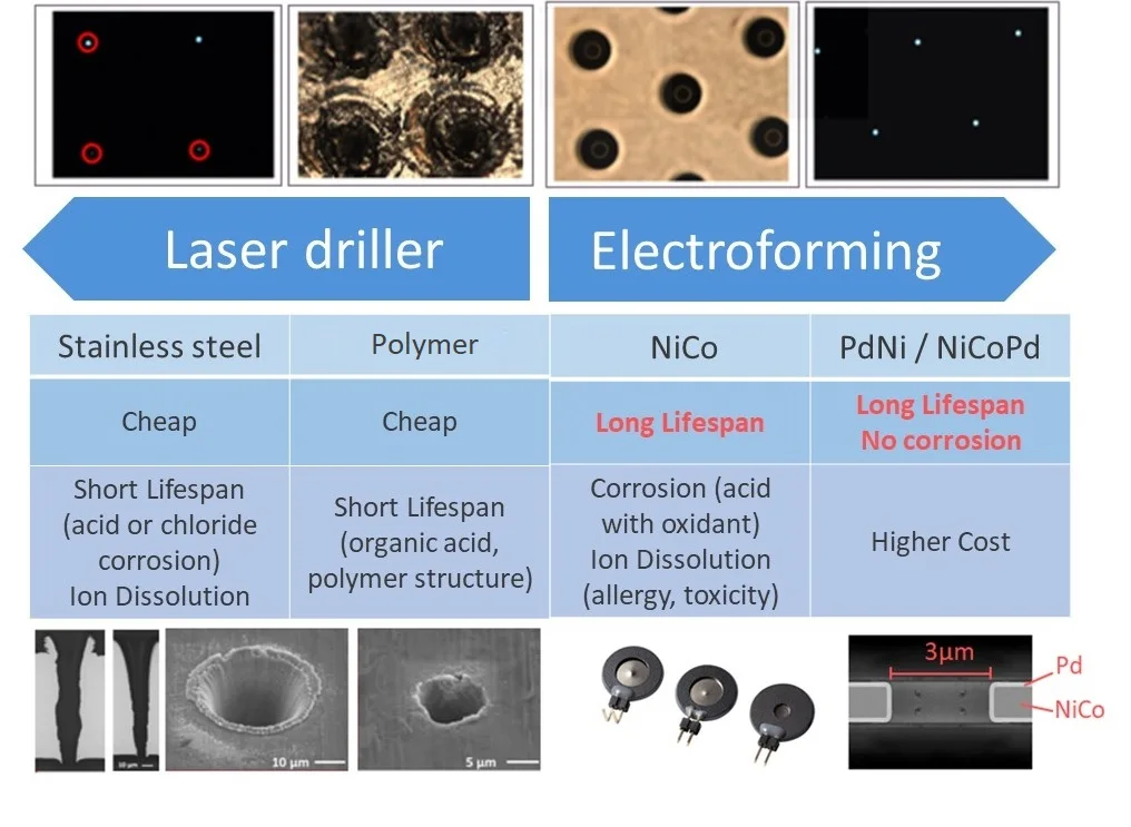 16mm 8mm Ultrasonic Atomizer,Ceramics Piezoelectric,Mesh Mist Generator ...