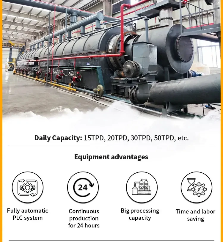 20000 Tons Per Year Continuous Pyrolysis Machine Convert Tire Plastic ...