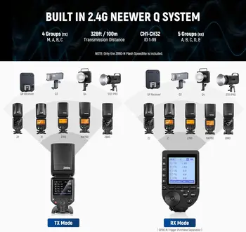 NEEWER Z880-N 2.4G I-TTL Camera Flash Speedlite product image