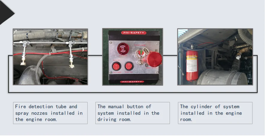 Bus Rapid Transit Automatic Fire Detection System With Control Panel ...
