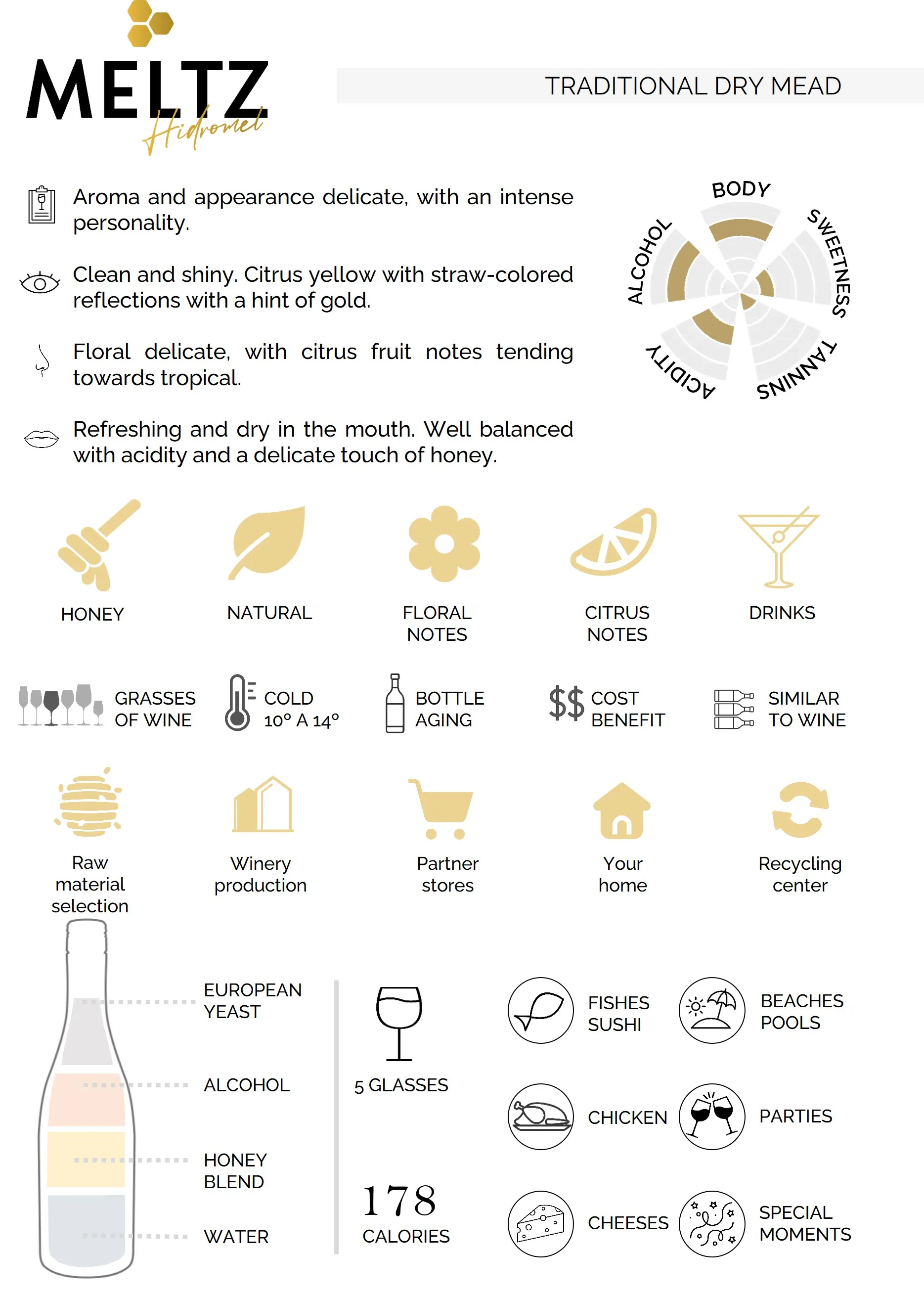 Honey Wine Mead Brewing White Wine Exotic Drinks Nordic Vikings Drinks Traditional Honey Product