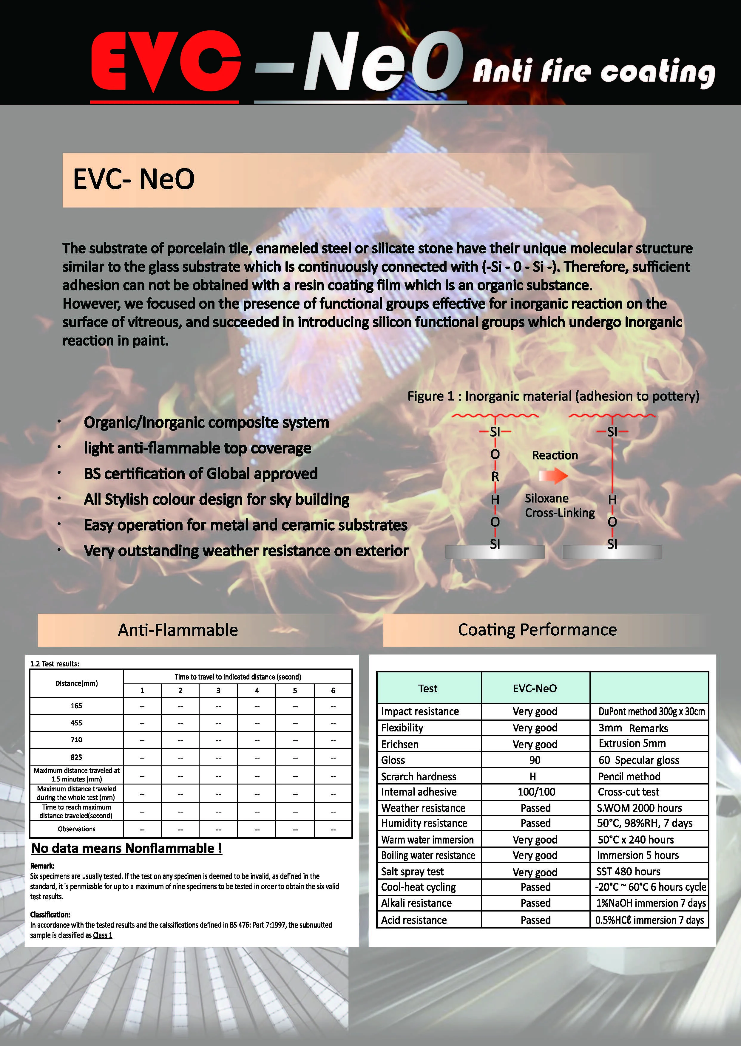 High Quality Secure Evc-neo Top Coat - Buy Anti Flammable,Light ...
