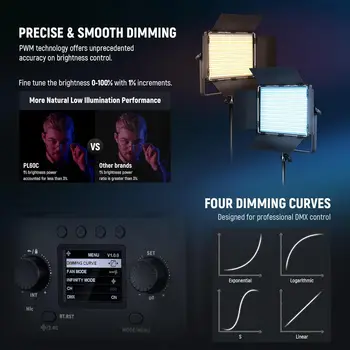 NEEWER 2 Pack PL60C RGB LED Panel Video Light Kit with 6.6ft/2m Spring Cushioned Light Stands/Bag, APP/2.4G/DMX Control, 60W detail image