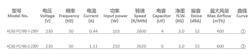 Centrifugal Fan, Aluminum, 160mm - detail 20