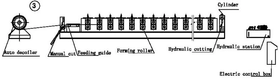 High Speed Drywall metal stud C U W  making machine light keel stud track channel roll forming machine details