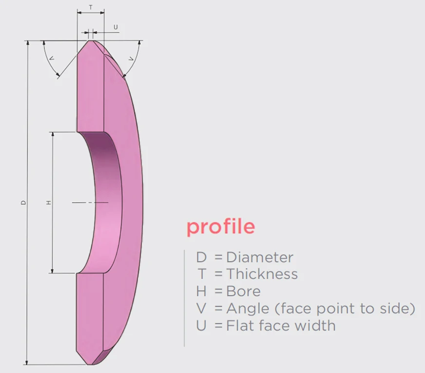 Vitrified Bonded Profile Grinding Wheels Aluminum Oxide Grinding Wheels