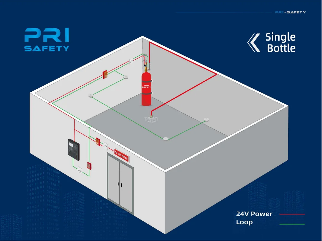 Cutting-edge Fm200 Total Flooding Technology With Ce And En Approved ...