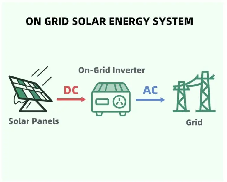 Whole House Off Grid System 10 Kw 20kw 30kw 40kw 50kw 100kw Hybrid Complete Solar Panel Energy 1997