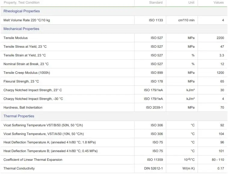 Asa Luran S 776s Grey Acrylonitrile Styrene Acrylate Injection Molding ...