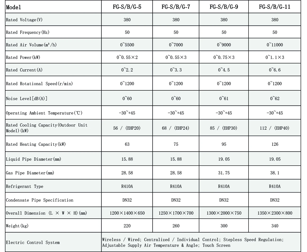 Suspended Air Handling Unit, CE - detail 6