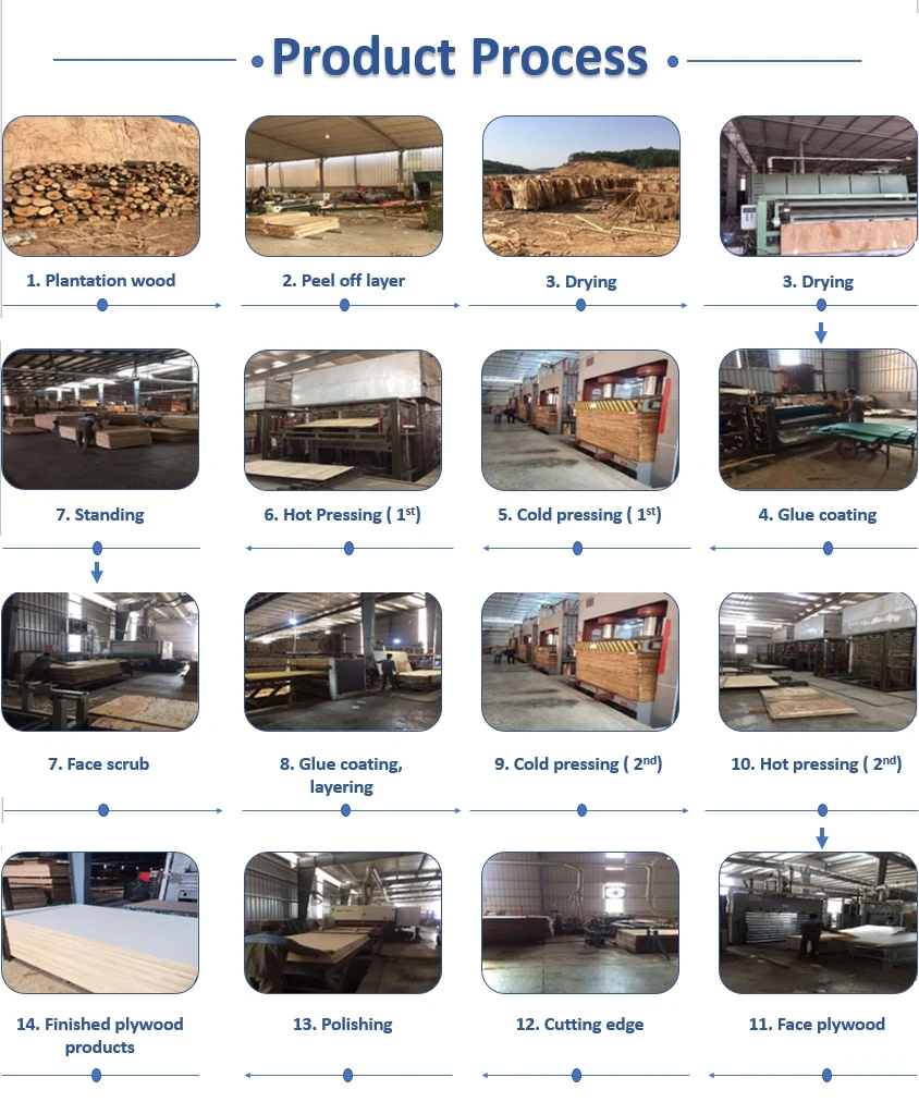 The Best Quality Flooring Base Plywood From Vietnam Plywood Sheet Water ...