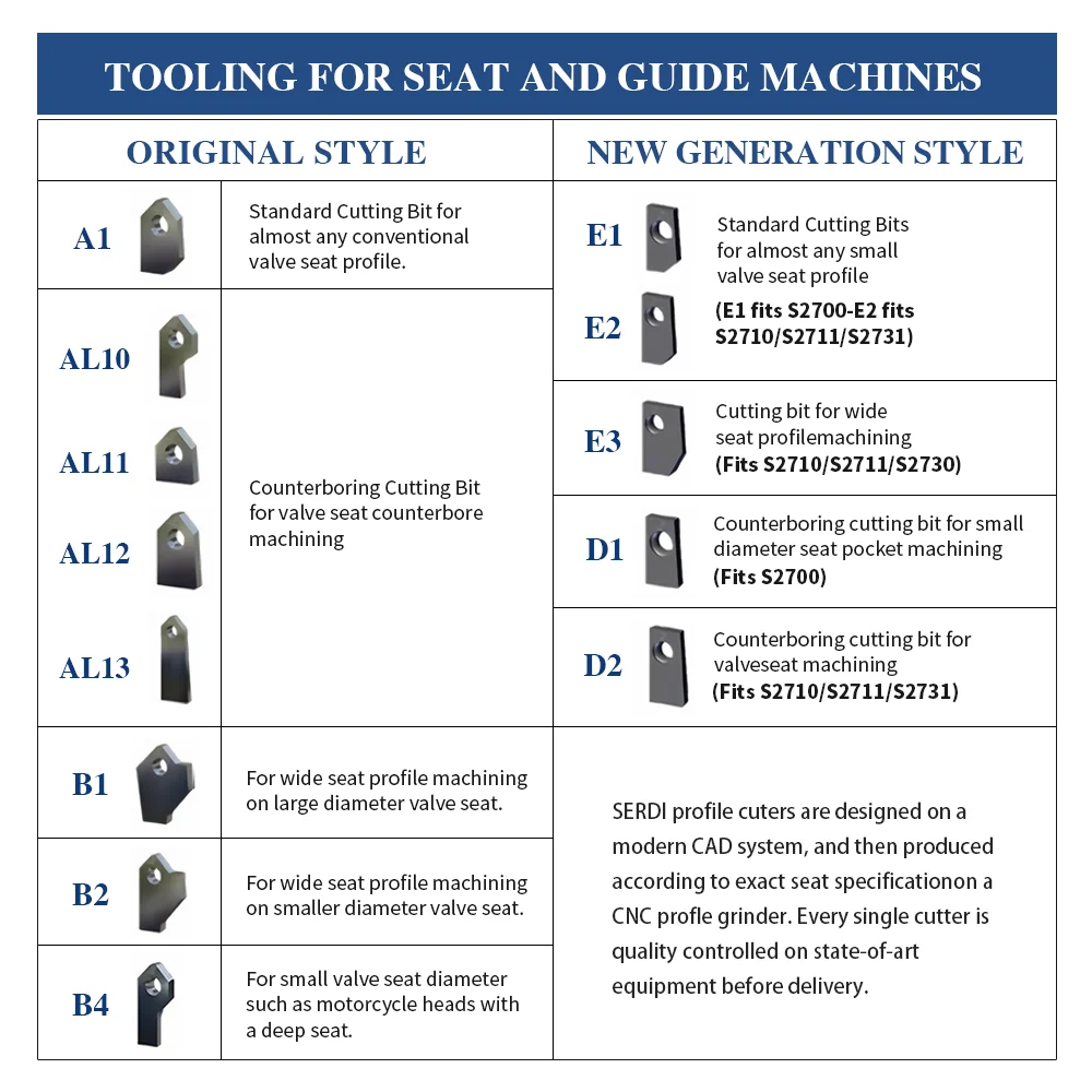 Valve Seat Cutter Micro E1 E2 A1 A2 Precision Carbide Cutting Bit Serdi Tools Valve Seat Cutter Blade Carbide Inserts