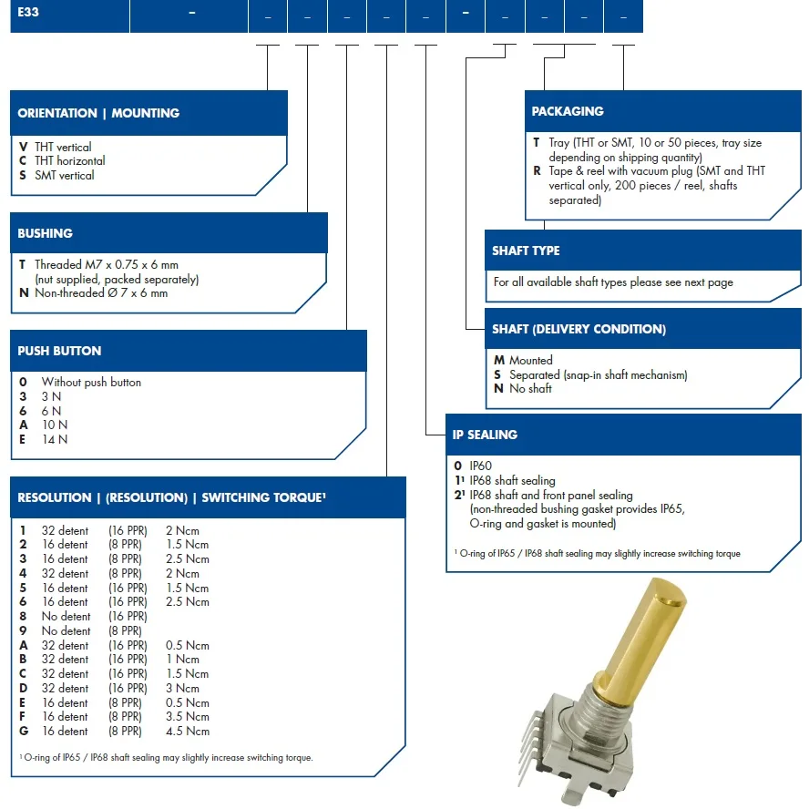 ELMA кодировщик E33-VT612-M01T IP68 водонепроницаемый 32 фиксацией 16 PPR  Пульс 2 бит Quadrature кнопочный датчик угла поворота| Alibaba.com