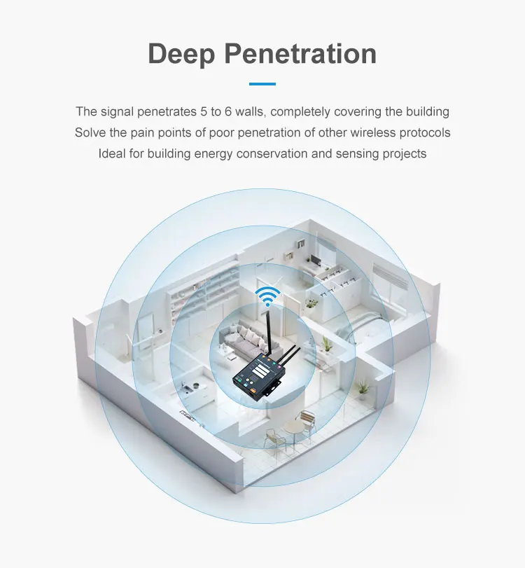 CG58LD LoRaWAN Gateway for Smart Buildings Indoor Gateway US915 EU868 ...