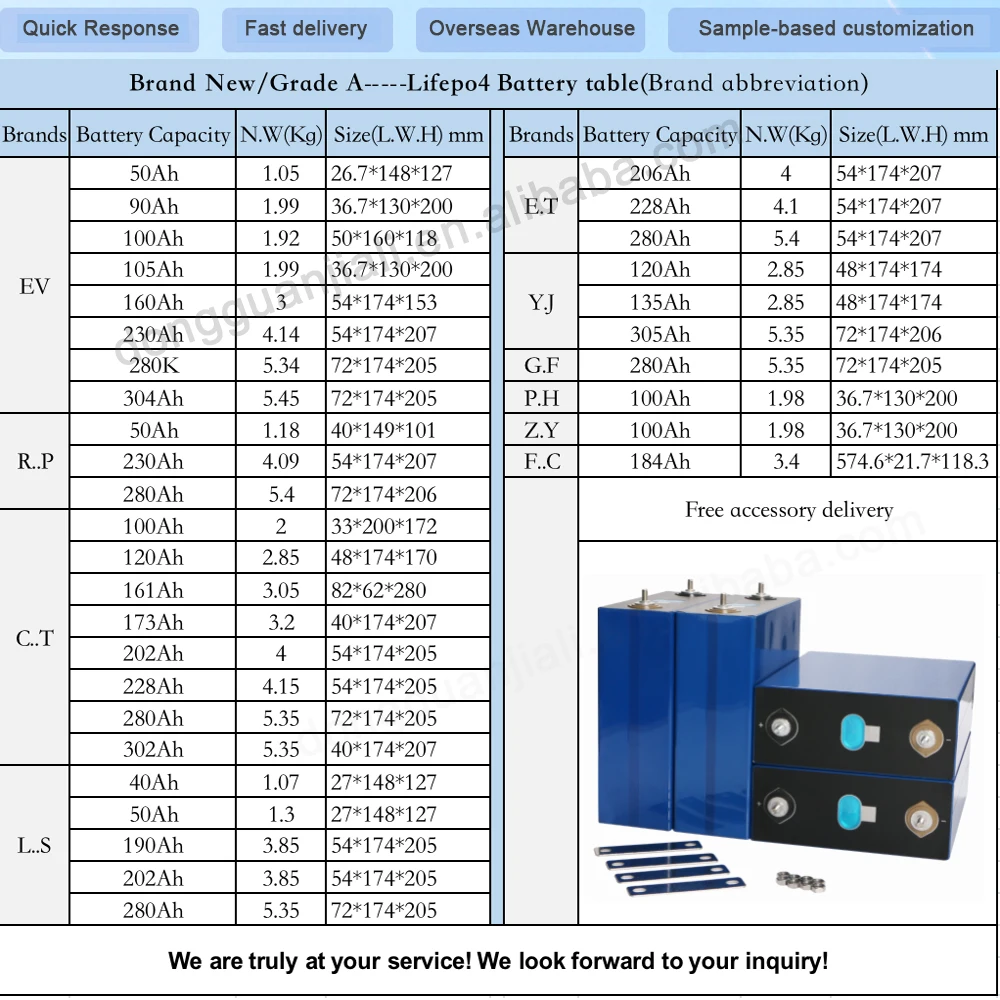 Класс EV 304ah Lifepo4 элементы 3,2 v 310ah Lfp призматическая батарея Lifepo4 3,2 v 320ah солнечная система Ce синий ПВХ 6000 раз 3C 3 года