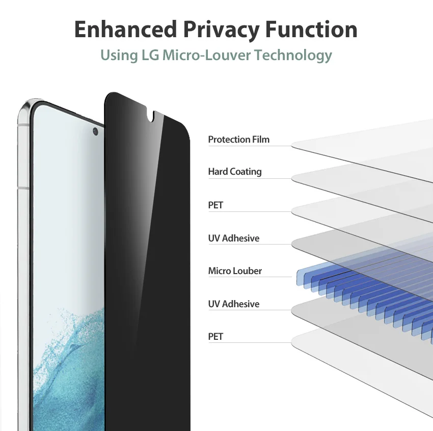 Wholesale Mobile Phone Lcds Android Smartphone Anti Spy Antiscratch