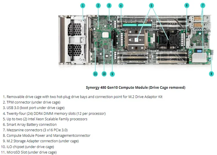 HPE Synergy 480 Gen10 - Powerful Compute Module CTO Blade Server