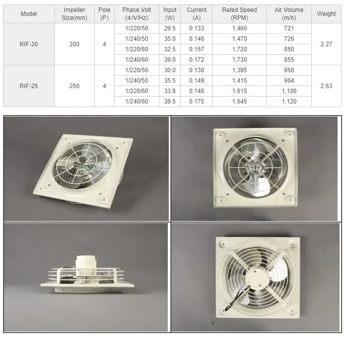 Robotech New Slim Type Of Body Ventilating Exhaust Fan Industrial ...