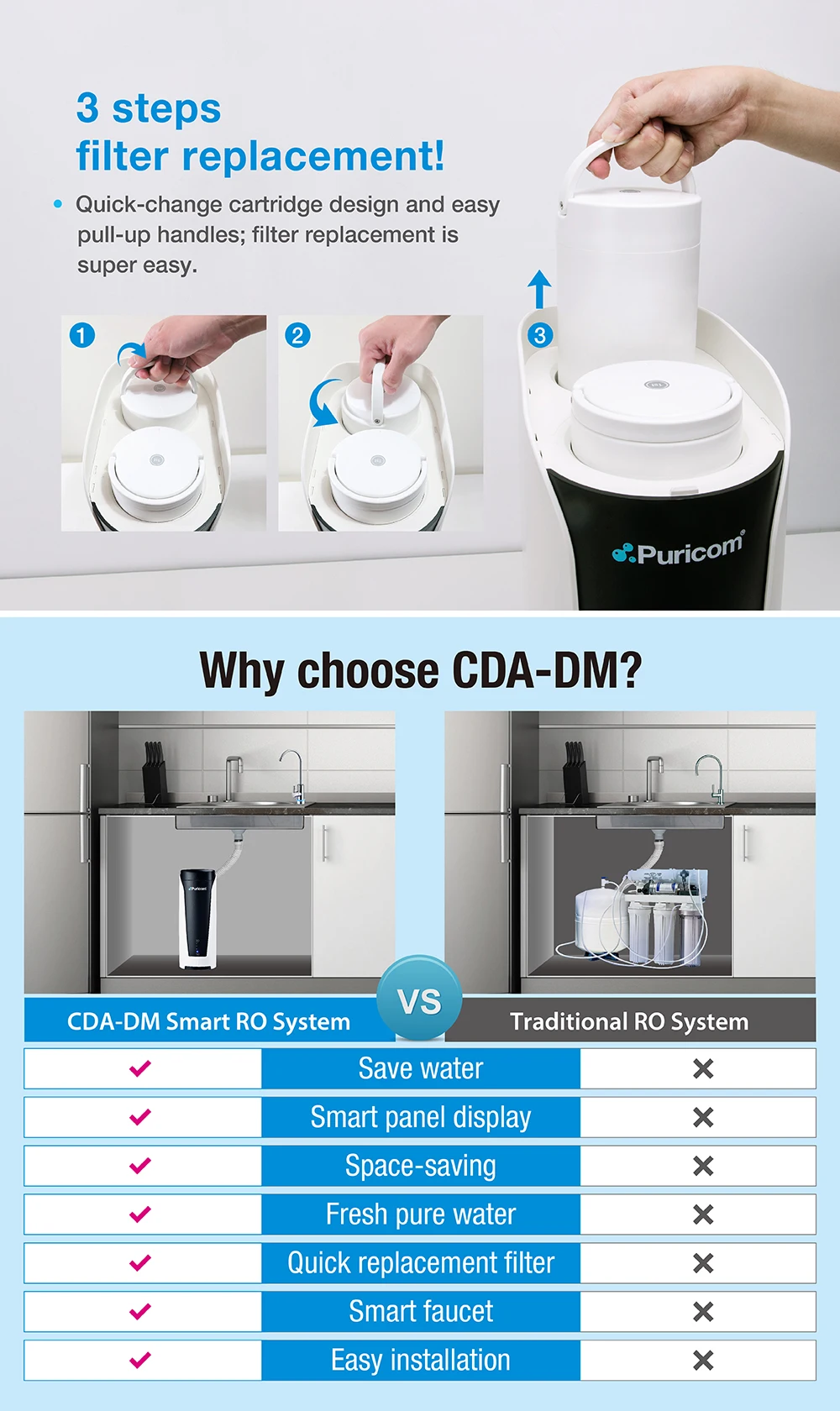 New Arrival 600g Smart Tankless Ro Water System Household Use Water