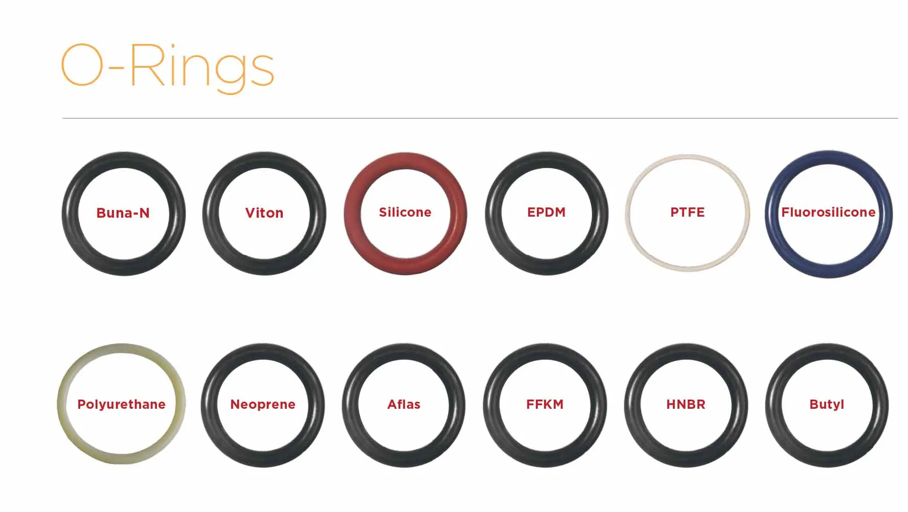 Ultra Chemical Resistant Ptfe Orings Buy Oring Store Mechanical Seal