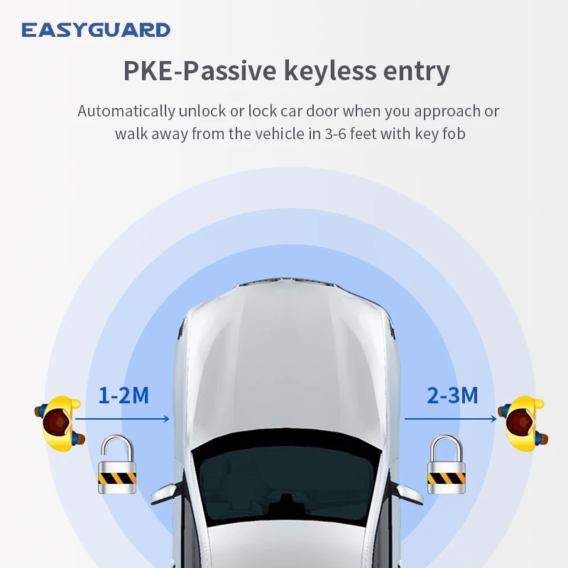 CAN BUS Car Alarm  Compatible Passive  Keyless Entry Remote Start Stop Fit for BMW F30/F31/F34/F35/F80/M3