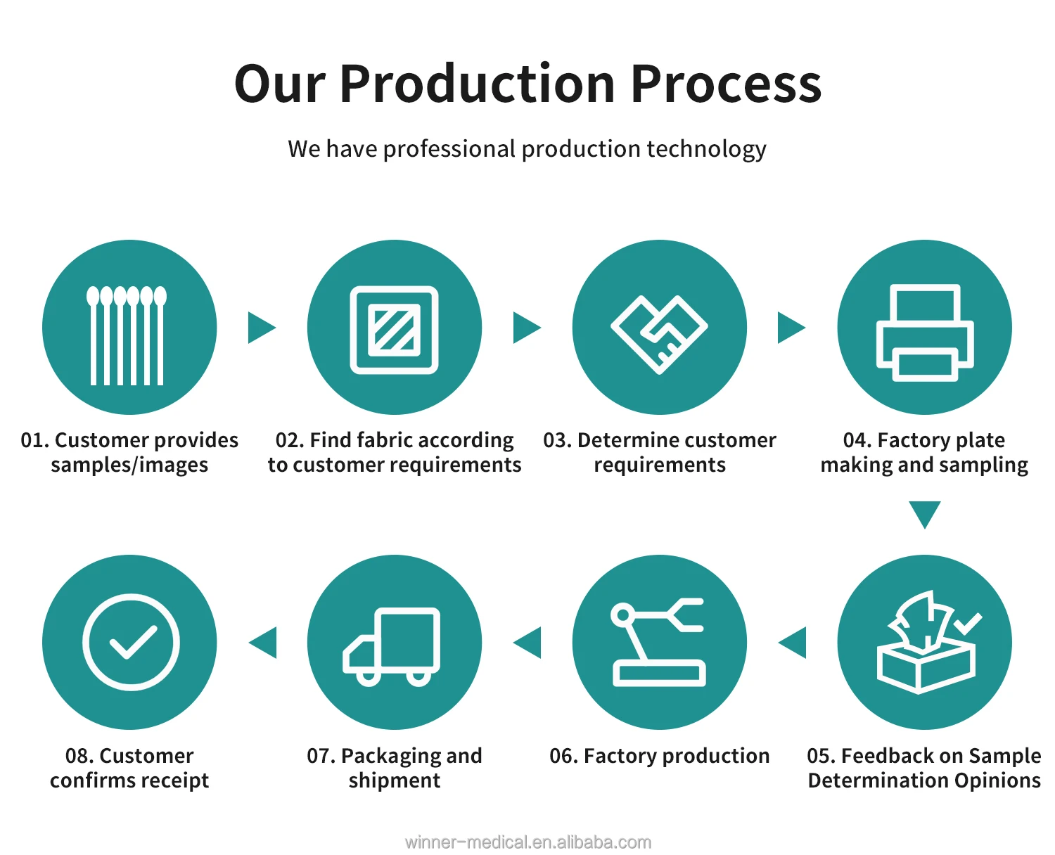 Factory Custom Purcotton Organic Cotton Swab Baby 100 Cotton Swab Soft