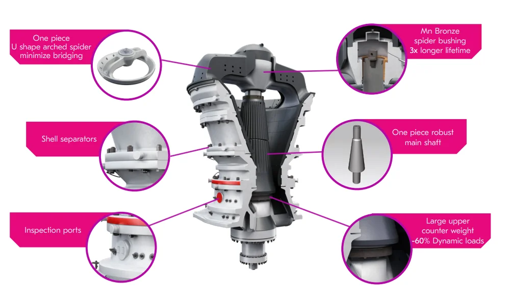 Big Capacity Automatic Operated Competitive Price Gold Ore Rock Crusher