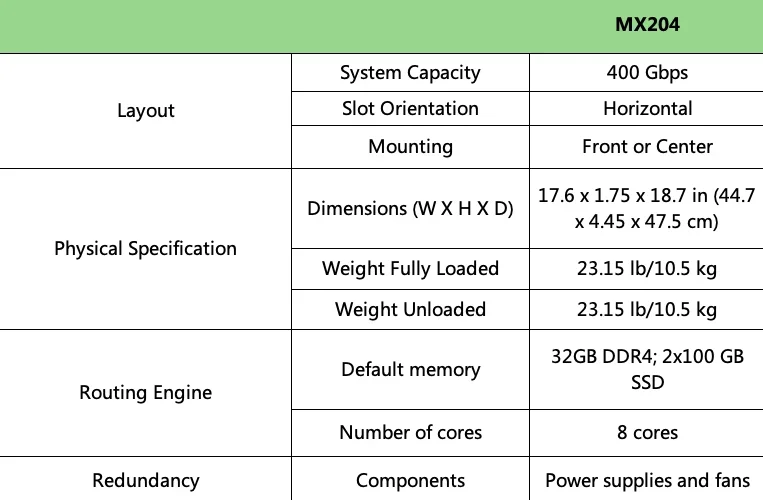 Highperformance Original Juniper Mx Series Router Juniper Mx204 Router