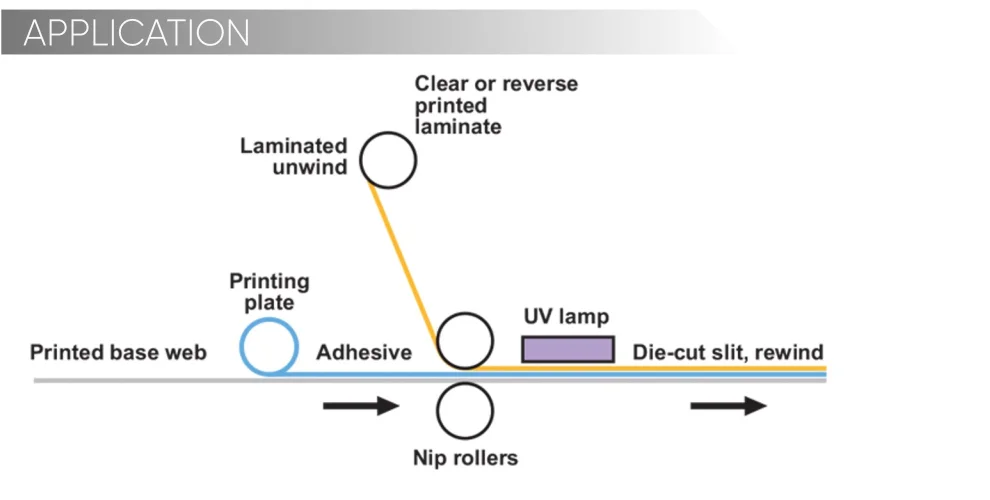 Uv Curable Adhesive For Opp Film To Paper Lamination Buy Uv Cure Adhesive,Uvcuring Bopp Glue