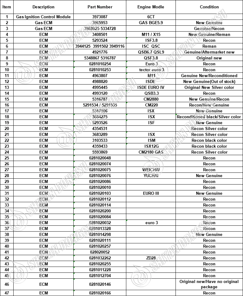 Original New Qsb6.7 Isx15 Cm2350 Electronic Control Module Ecm Ecu