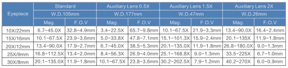 Tricular Tricular Microscope 37050 - Olympus LCD Microscope 7x-50x
