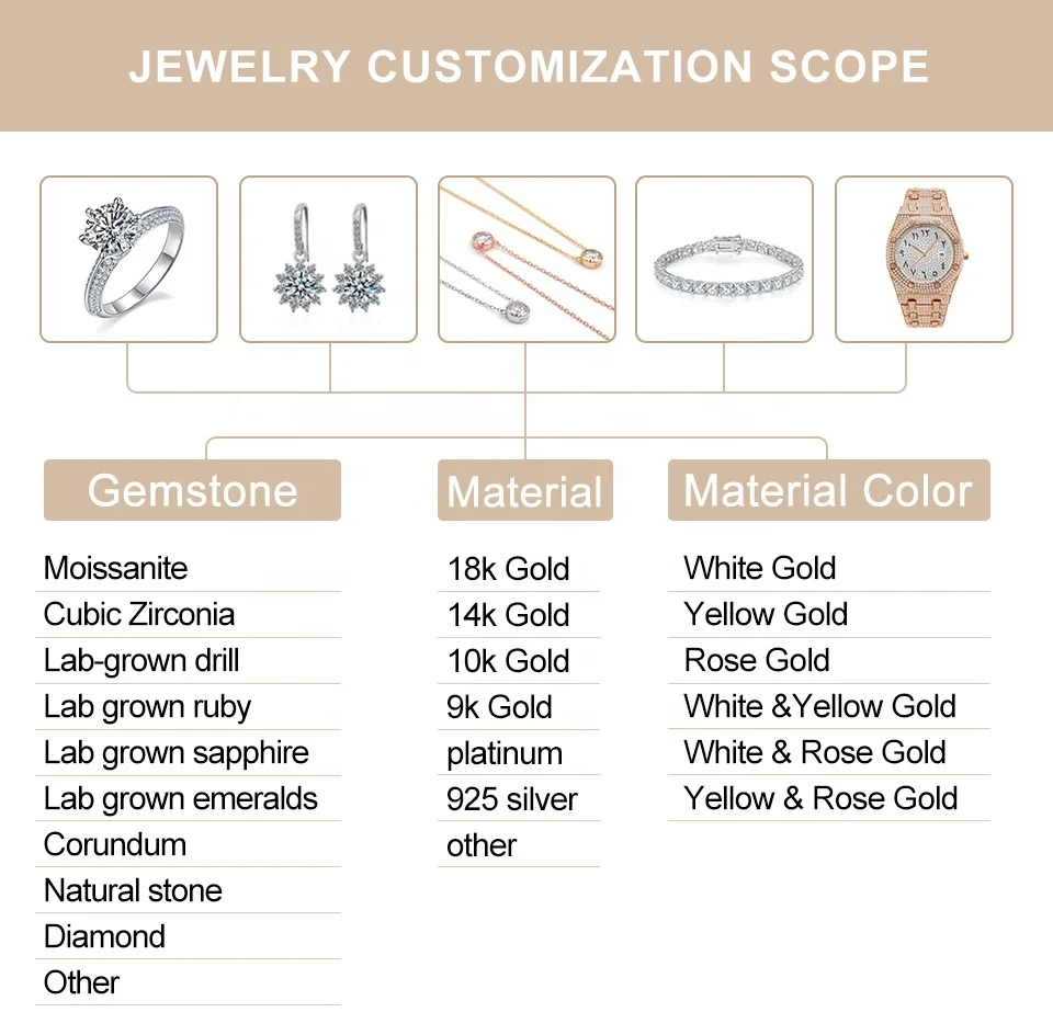合計0.24g　ホワイトサファイア結晶　ルースセット jewel planet 公式サイト / 【代行販売】ホワイトサファイア 1.4