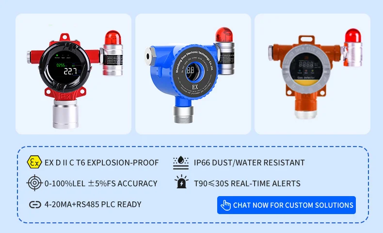 RTTPP H2 Hydrogen Gas Leak Detector - Industrial Alarm