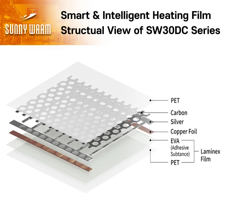 [towtech] Korea Underfloor Heating Mat Premium Ptc Selfregulating