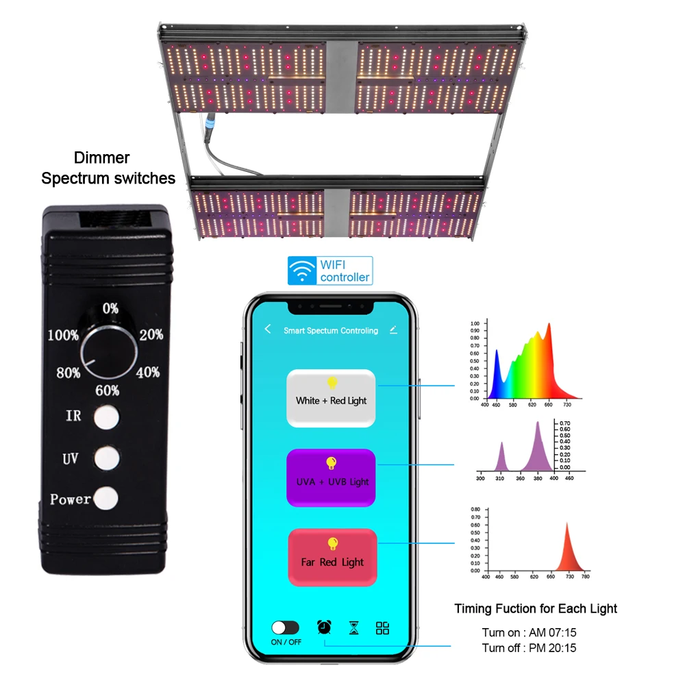 2023 Newest 4x4 Smart LED Grow Plant Indoor Tent Kit 540w 720w Dimmable Grow Light UV IR with 6 Inch EC Fan Ventilation Combo
