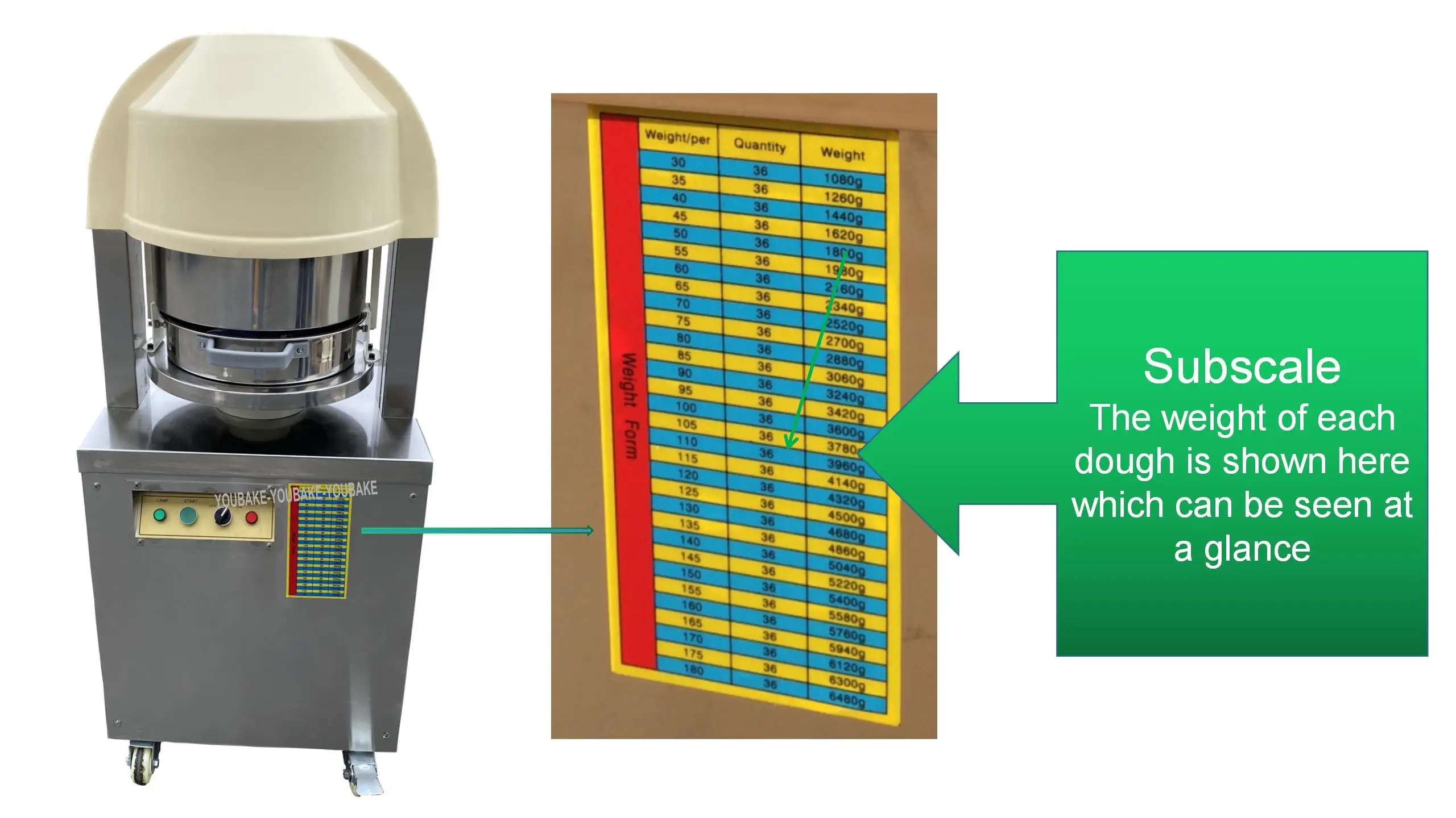 36 Pcs Commercial Fully Automatic Electric Bread Dough Divider Machine Bakery Bread Making