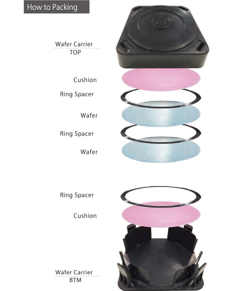 Горизонтальный вафли грузоотправителя ахиллова сухожилия NA-8M для 8 дюймов