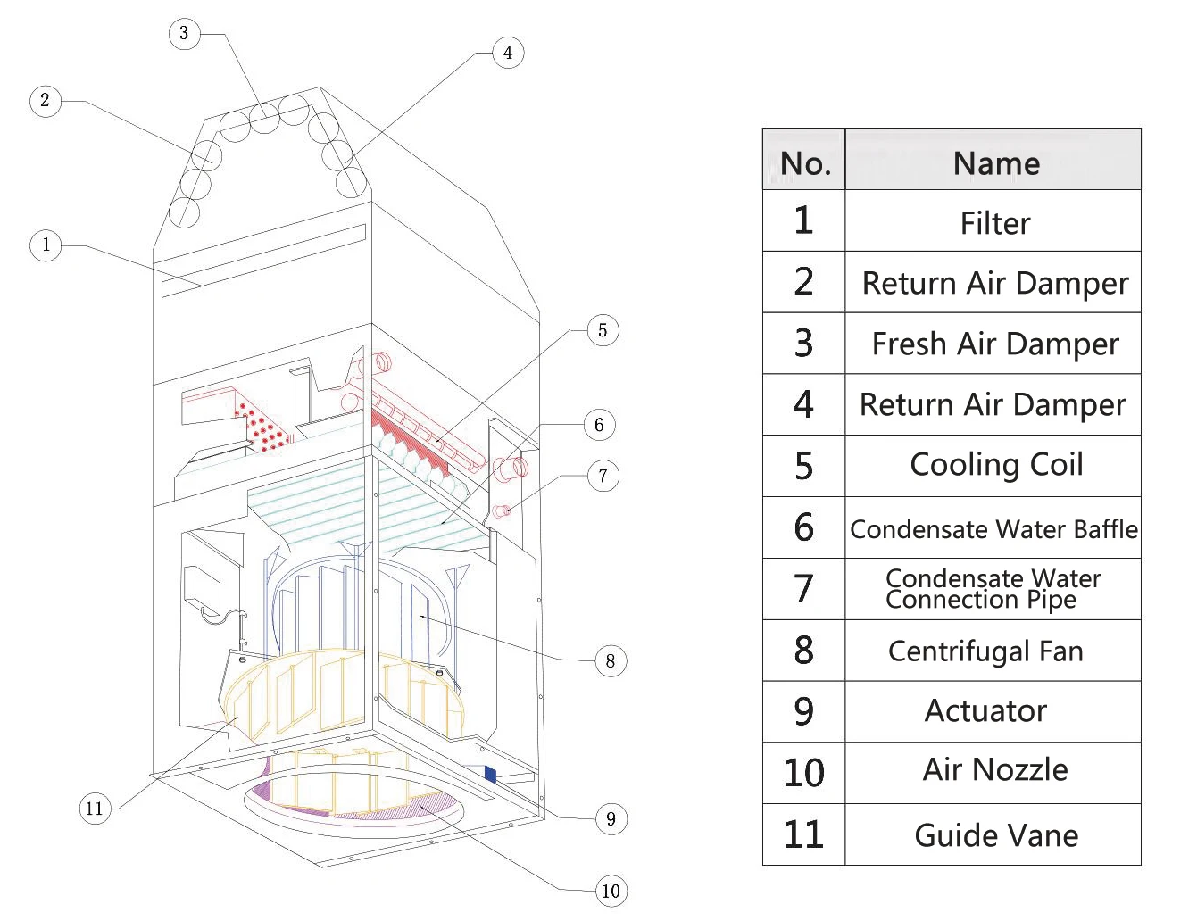 Space Fresh Air Unit, FC-D - detail 2