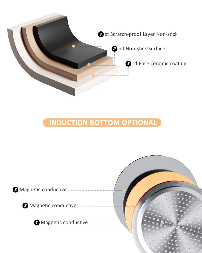 Factory Direct Hoffman Ceramic Coat Non Stick Fry Wok