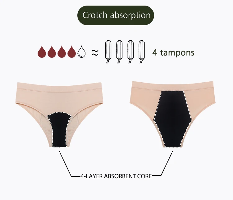 Colorful Cotton Spandex Underwear Menstrual Period Leak Proof Panties ...