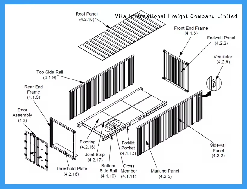 40' Flat Rack Shipping Container Collapsible Ends 20 Flat Rack ...