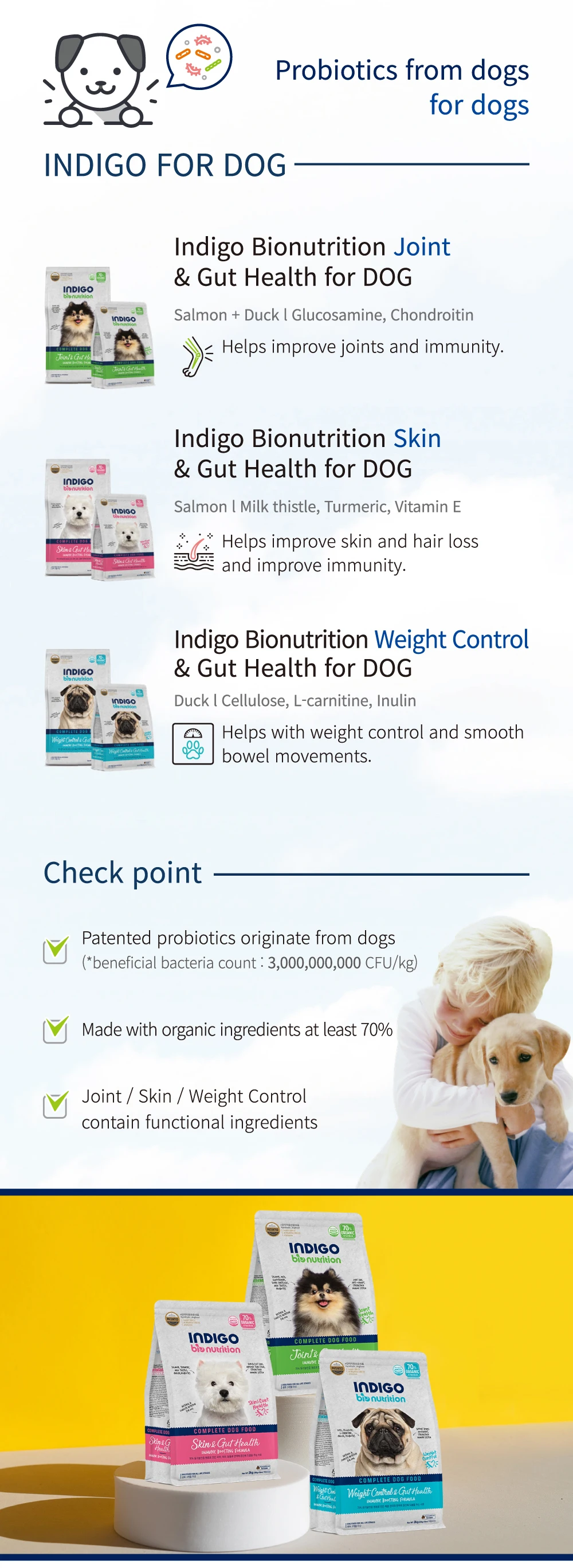 [osp] Indigo Bionutrition Organic And Functional Dry Dog Food (joint,Skin,Weight Control) High