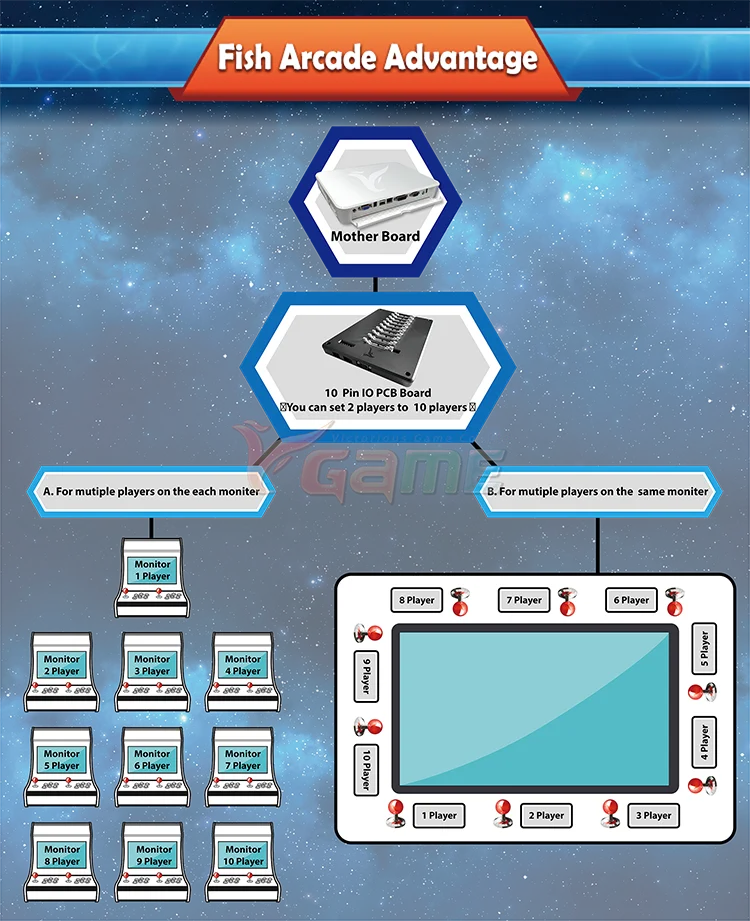 Fish Shooting Game Software PCB 