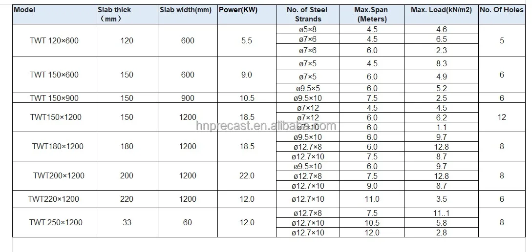 220*1200 Large Span Concrete Hollow Core Floor Slab Extrusion Machine ...