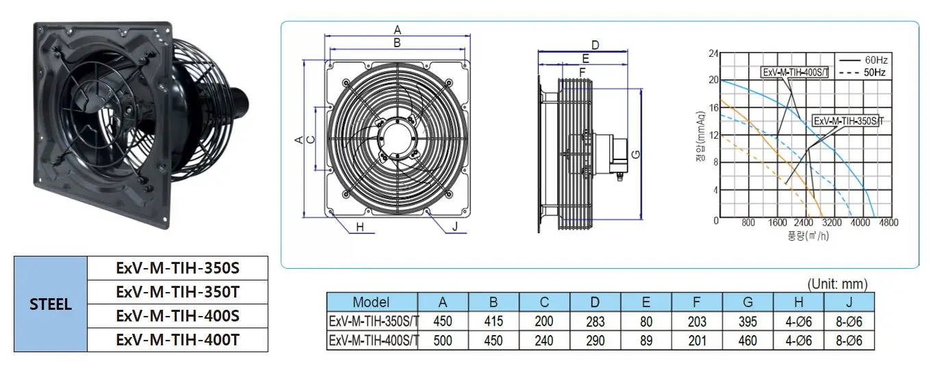 High Pressure Exhaust Fan, 100%, Explosion-proof, Axial, Cast - detail 8