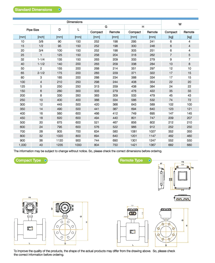 Seojin Instech Separated Type Electromagnetic Flowmeter [smf-r] - Buy ...