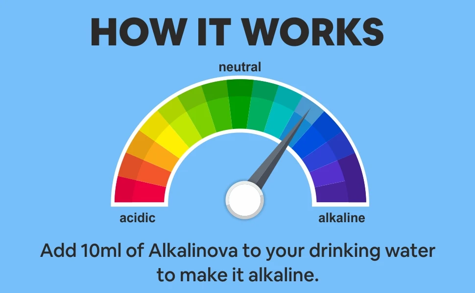 Ionized And Active Hydrogen Water,Make Your Own Alkaline Water Drops