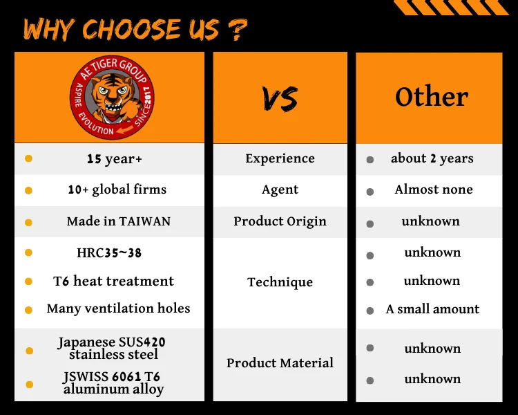 Material Innovation Stainless Motorcycle Brake Discs Buy Motorcycle