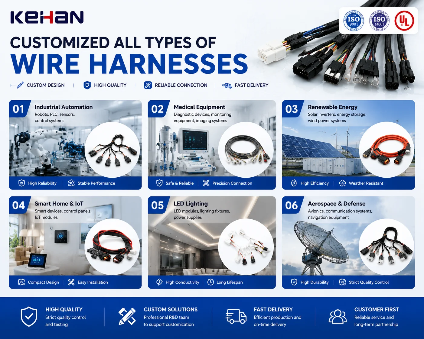 wire harness factory