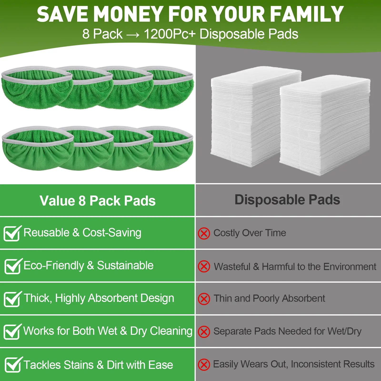 Cost Comparison